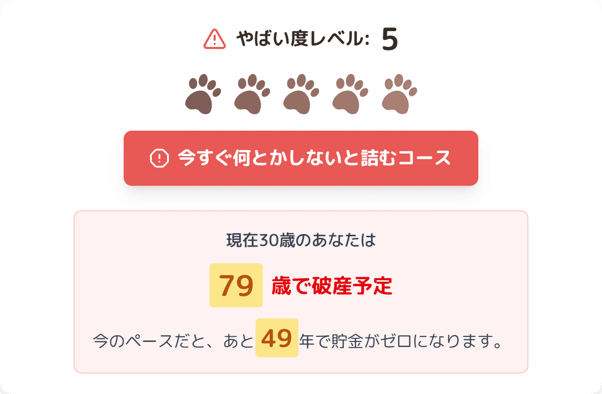 やばい度レベル